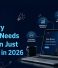 Why Every Business Needs More Than Just a Website in 2026